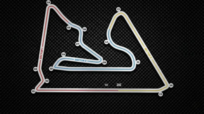 Bahrain International Circuit circuit in Bahrain