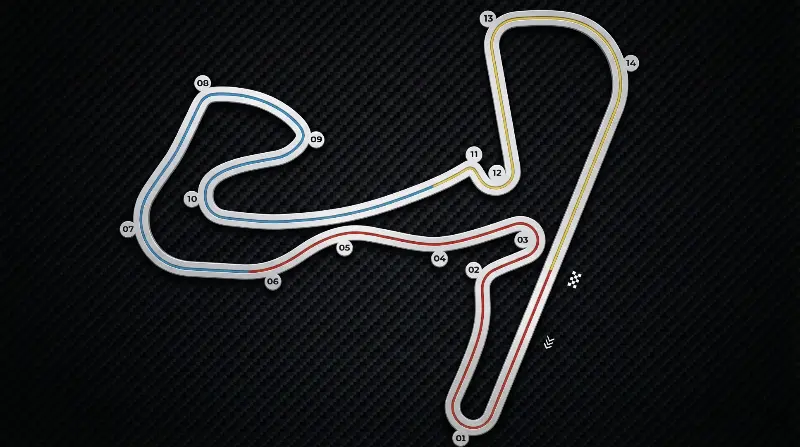 Circuit Zandvoort circuit in Netherlands